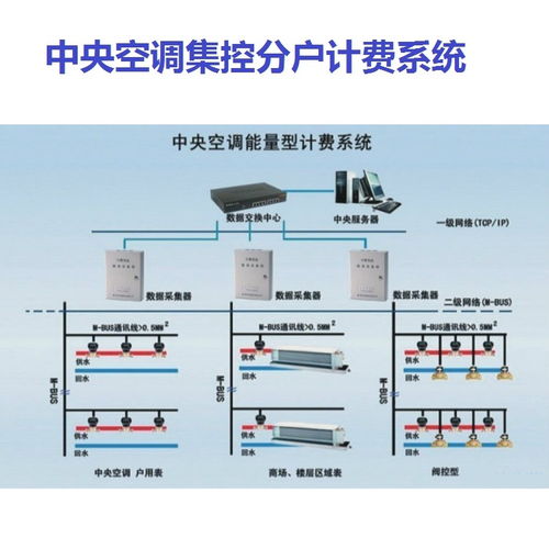 连云港空调计费系统厂家 中央空调分户计费软件 计费系统方案